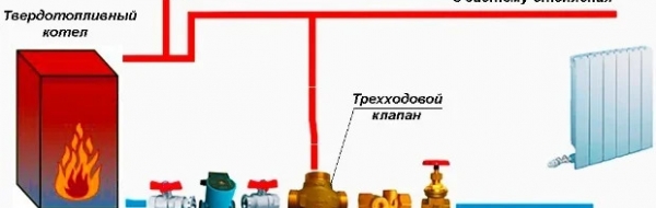 Схема підключення котла з використанням триходового клапану